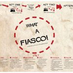 Fiasco Player Mat